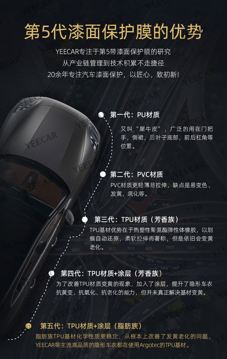 YEECAR隐形车衣的优势