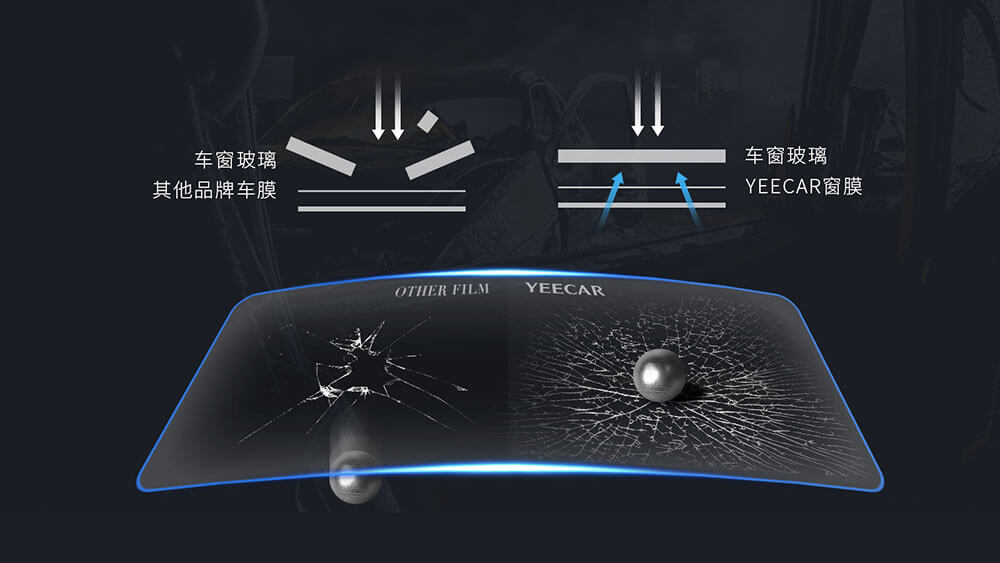 YEECAR 5G隔热膜怎么样？（三）