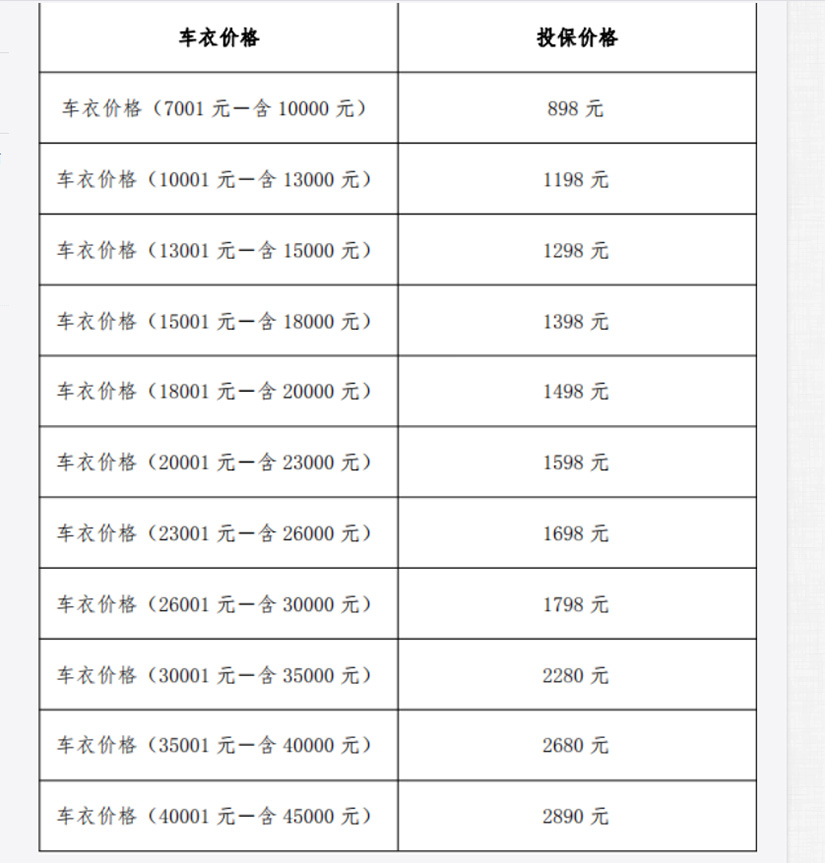 隐形车衣保险价格