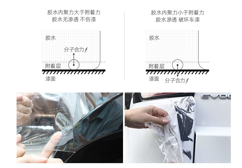 YEECAR艺卡隐形车衣胶层