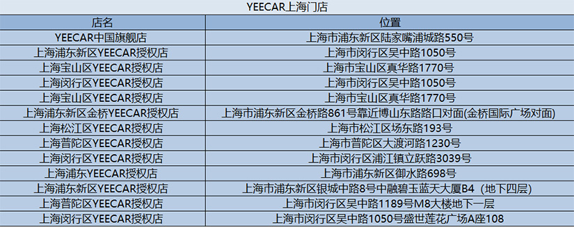 YEECAR上海直营/授权门店地址