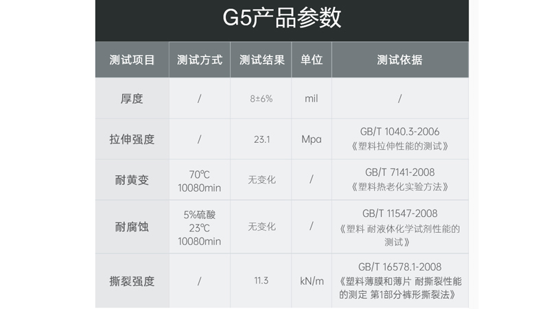 G5隐形车衣参数