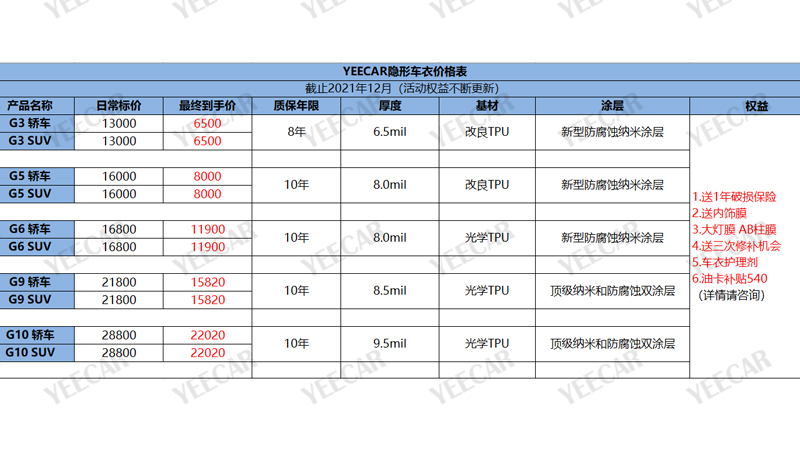 YEECAR隐形车衣价格表