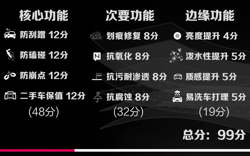 隐形车衣的功能