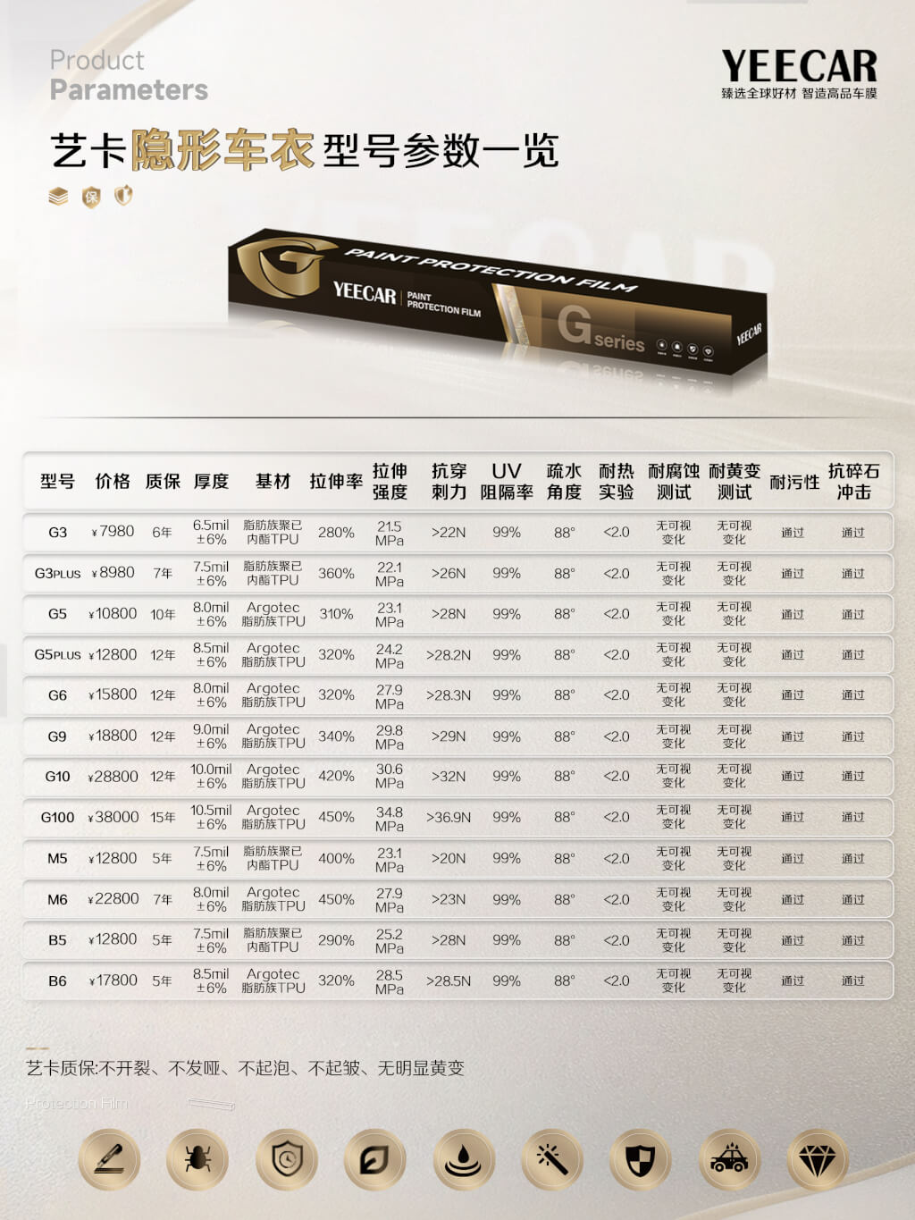 艺卡车衣有哪些，选哪个好？